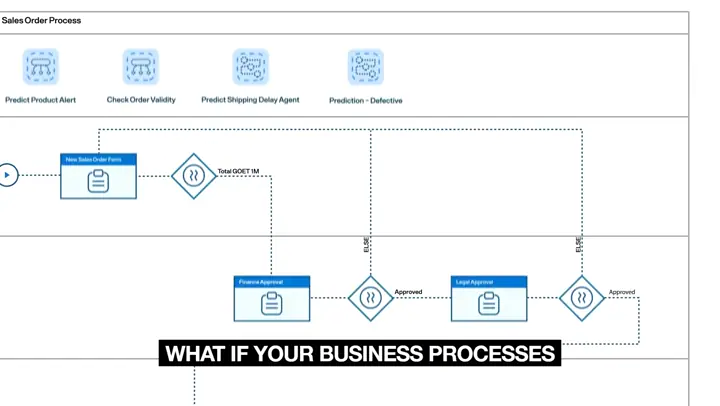 AgilePoint agentic AI product launch thumbnail